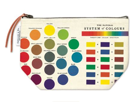 Cavellini Vintage Pouches and Totes